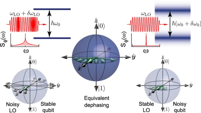 Qubit Stability