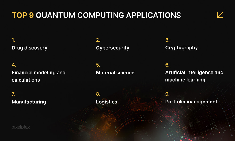 Quantum Computing Applications