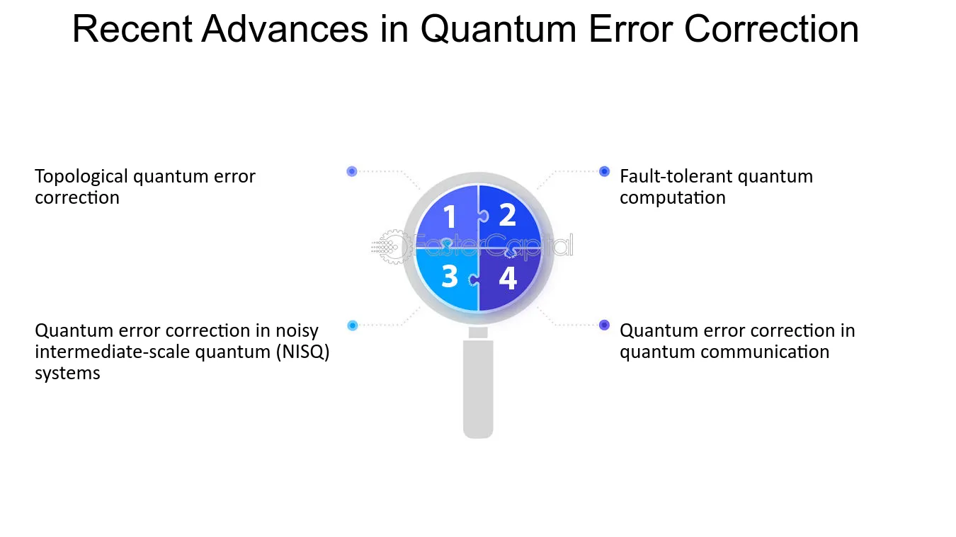 Error Correction Advances