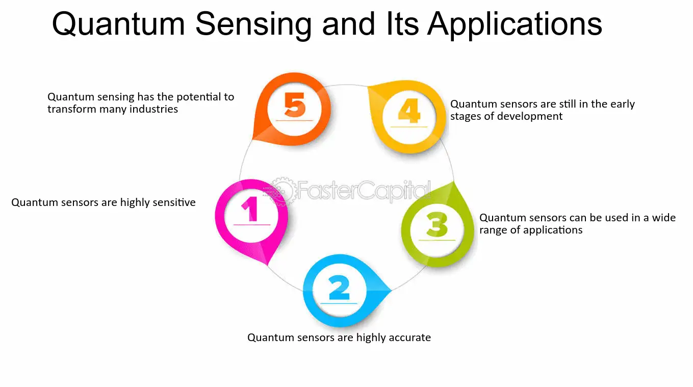 Quantum Sensors Applications
