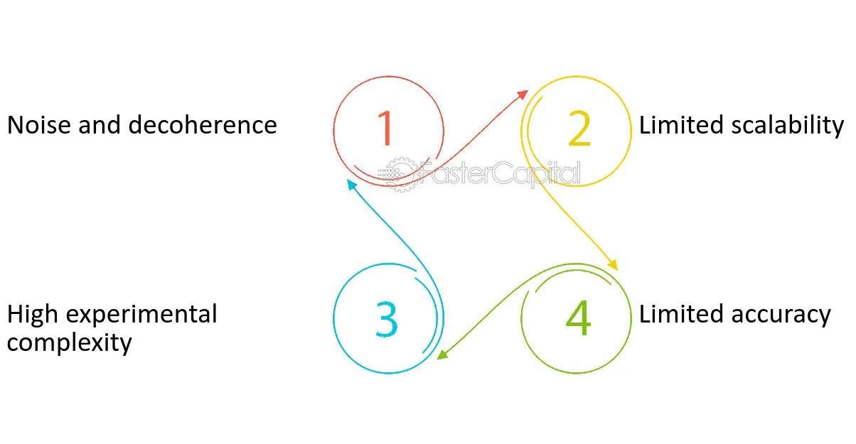 Quantum Sensors Challenges