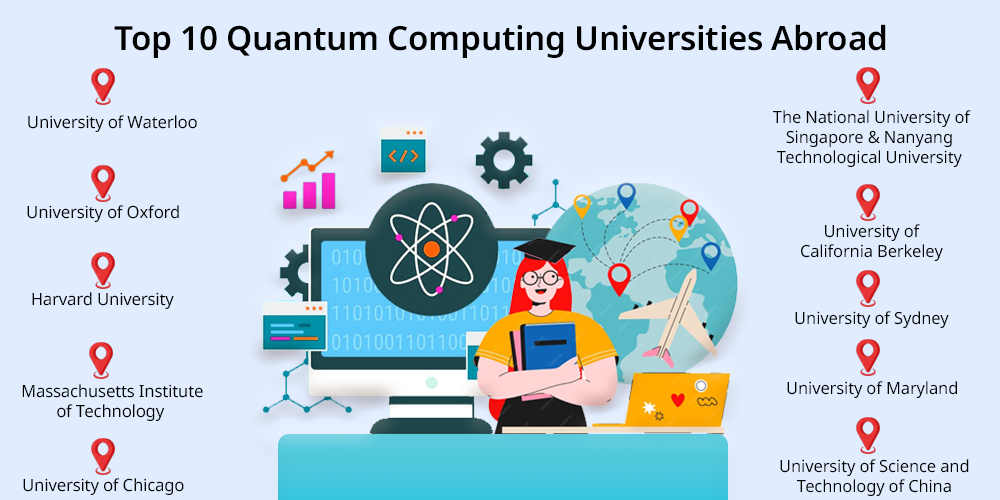 University Programs