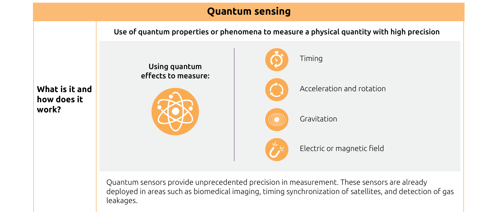 Quantum Sensors Process Diagram